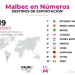 Malbec en cifras – Destinos de exportación (1)