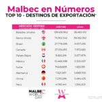 Malbec en cifras – Destinos de exportación (2)