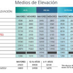 Tarifas-Cerro-Caviahue