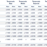 TarifasCerroBayo2022