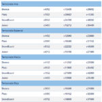 TarifasCerroBayo2022Rental