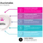 WORKSHOP-ESTRATEGICO-2022-PILARES