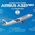 Infografía A321neo